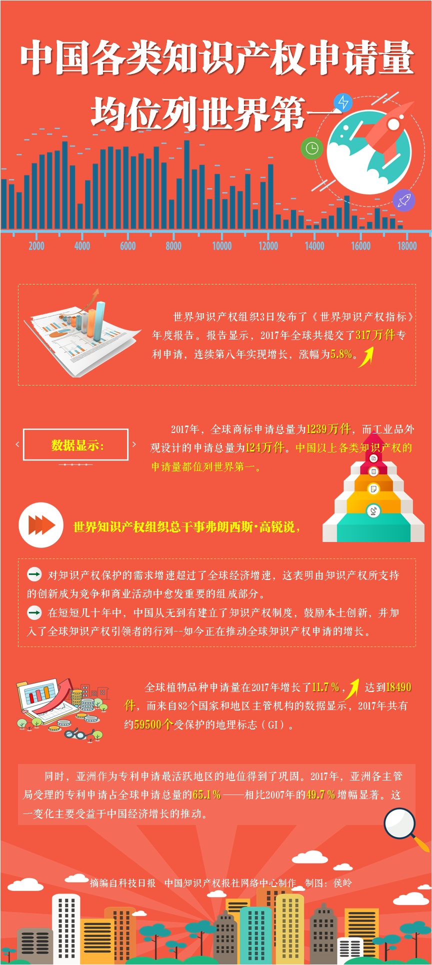 2018年报告 中国各类知识产权申请量均第一.jpg
